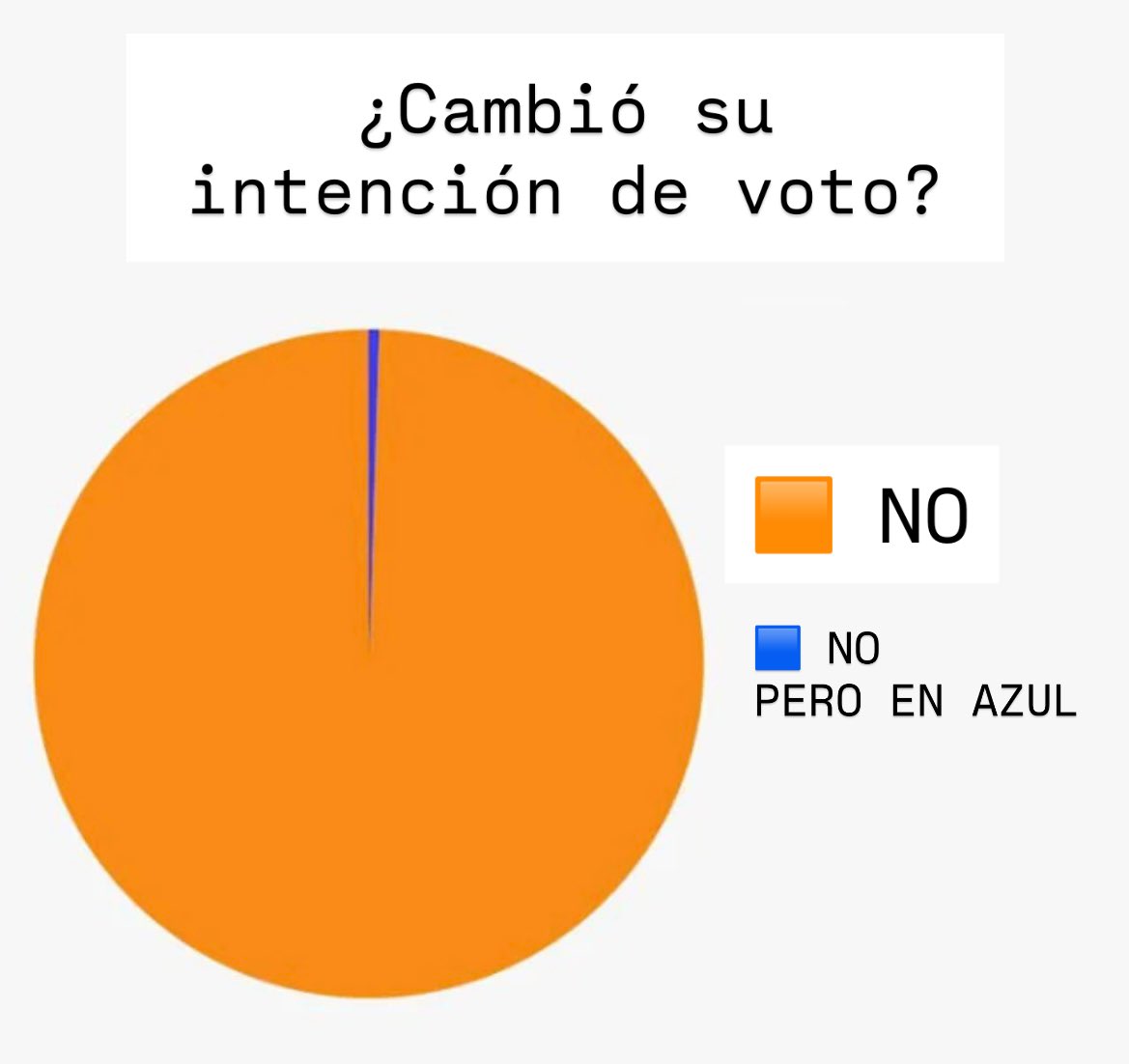 CascadasUn's tweet image. Tras las declaraciones de Oscar Landerretche… da para pensar.