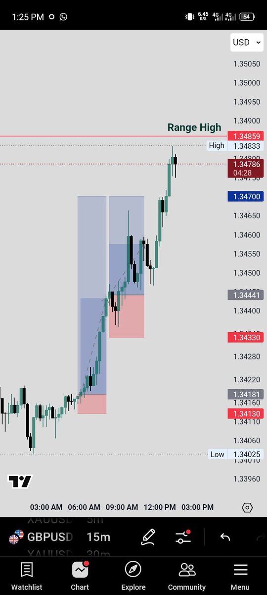 #GBPUSD 
#Long💥💥
After missed Gold trade I take my second baby again and it pays🤑🤑
#ALHAMDULILLAH🤍 🙏