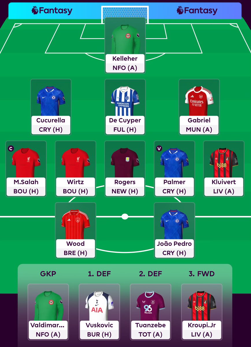 FplToni's tweet image. First draft!βοΈ
Think they nailed prices this year!ππ»
Let me see your drafts!ππ»