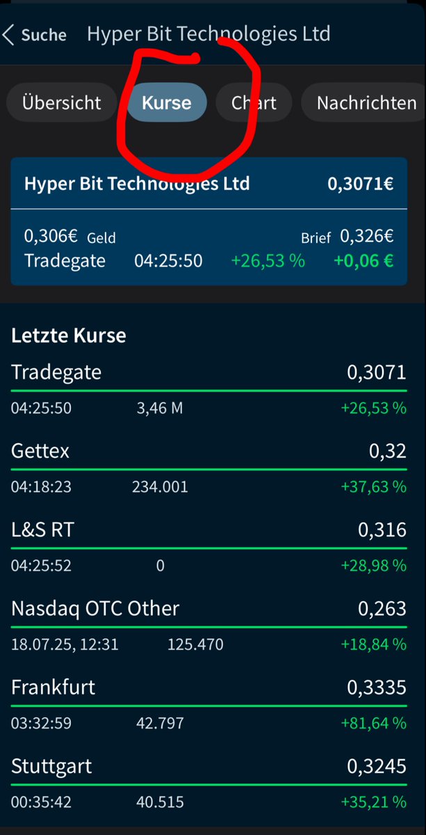 $HYPE $HYPE.CN $HYPAF traded over 4M shares in Germany with no marketing or any form of engagements. All organic. $0.48 pre market.

Will be a crazy day.