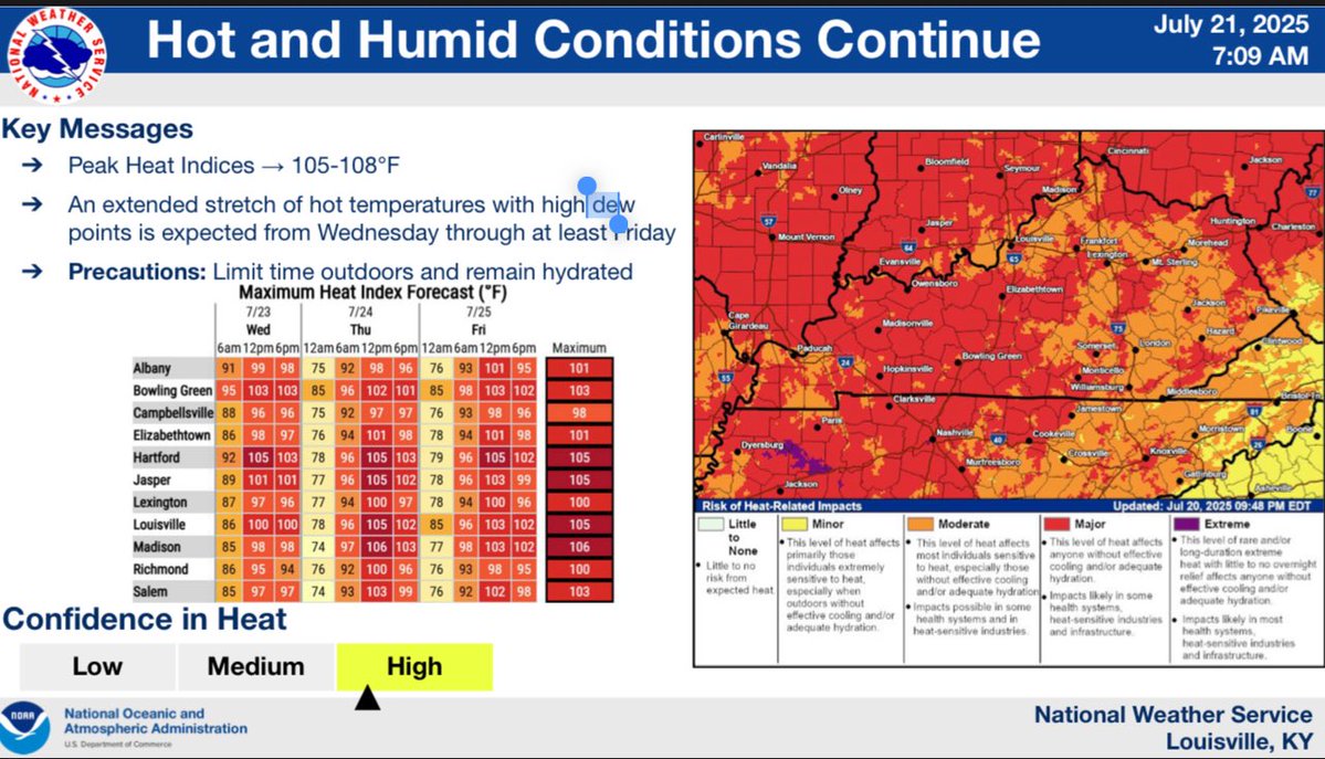 It seems the WABBLES region has officially upgraded from the devil’s armpit...to his butt crack. It’s oppressively hot, dangerously humid, and the heat index could top 100°, again…which is nature’s way of saying, “Good luck out there, ole sport.”

We’ve still got scattered