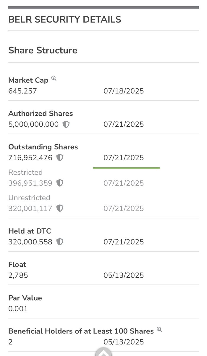 adam_tuffy1's tweet image. $belr still no change to the SS