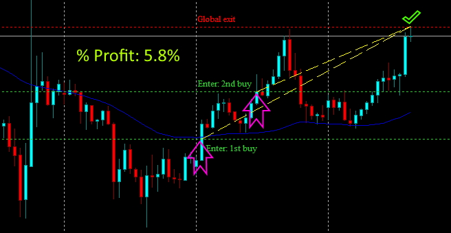 Trading bot Smash Dragon result on
EURUSD on 2025.07.21 -> profit +5.8%
More info on styxia.com