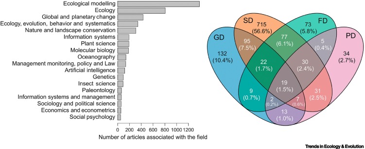 Online now: Defining biodiversity data dlvr.it/TM2976