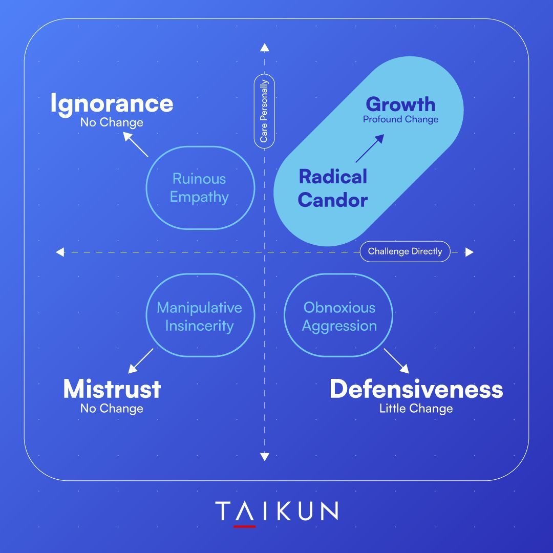 CJSlattery's tweet image. Radical candor isn&apos;t just a buzzword for us. It&apos;s baked into how we operate.

We believe the best ideas and the best outcomes come from a culture where people can challenge each other directly, without fear, and always with respect.

We don’t tiptoe around feedback. 

We don’t…
