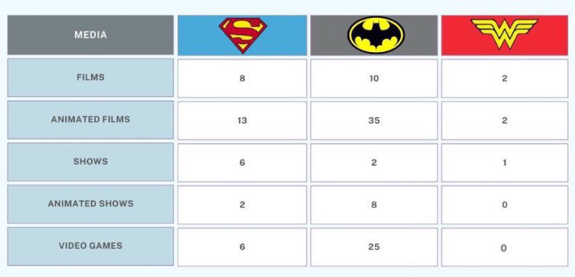 witchingclaws's tweet image. This still makes my blood boil, a Wonder Woman video-game shouldn’t be that hard to make. (I’m assuming the animated series is in production)