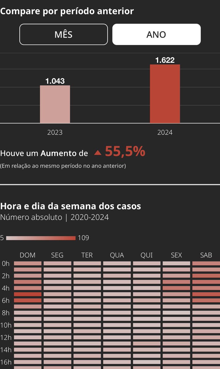 Rafael Soares (@rafapsoares) on Twitter photo MAPA DO CRIME
Lançamos hoje no <a href="/JornalOGlobo/">Jornal O Globo</a> o Mapa do Crime, uma ferramenta interativa de monitoramento de roubos no Rio com dados inéditos de delitos por bairros. O objetivo é jogar luz sobre as cenas criminais locais e qualificar a discussão sobre segurança pública no Rio. MAPA DO CRIME
Lançamos hoje no <a href="/JornalOGlobo/">Jornal O Globo</a> o Mapa do Crime, uma ferramenta interativa de monitoramento de roubos no Rio com dados inéditos de delitos por bairros. O objetivo é jogar luz sobre as cenas criminais locais e qualificar a discussão sobre segurança pública no Rio.