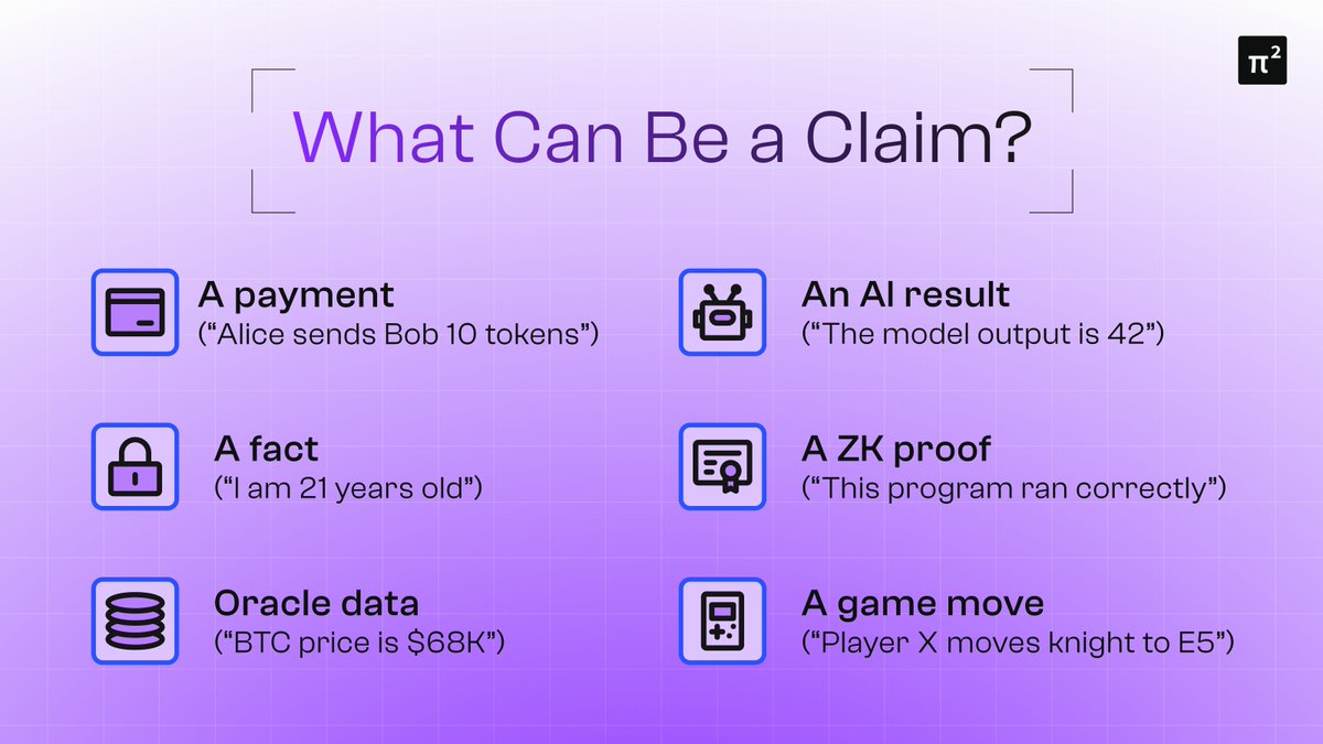 Pi_Squared_Pi2's tweet image. A claim can be anything.
Your degree, your age, a game move, or an AI result.
FastSet makes it possible to prove these claims instantly and independently, without waiting on global consensus.
Verifiable compute is here. And it scales.