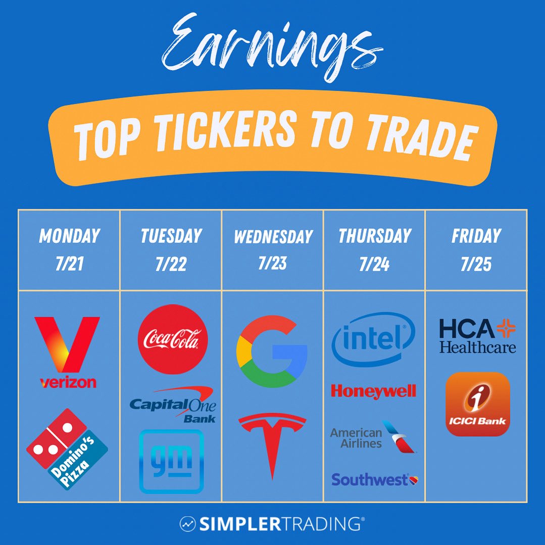 simplertrading's tweet image. Earnings to watch this week 📈 🔔
Major companies report including:
✅ $KO
✅ $GM
✅ $GOOGL
✅ $TSLA
✅ $INTC
See more tickers here 👇