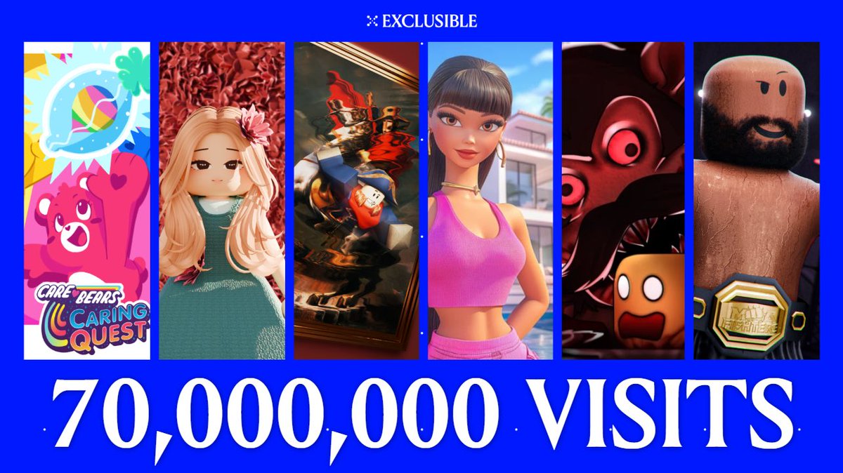 Hugo 🐻 (@hgesbert) on Twitter photo 🚨70 MILLIONS VISITS🚨
It’s getting fast 🔥🔥🔥
10,000,000 visits in 14 days. I’m so happy about what we are achieving with <a href="/exclusible/">Exclusible</a> !
We had 0 game back in September last year. Now we are here. Trust yourself 🦾
#ROBLOX #robloxart #RobloxDev 🚨70 MILLIONS VISITS🚨
It’s getting fast 🔥🔥🔥
10,000,000 visits in 14 days. I’m so happy about what we are achieving with <a href="/exclusible/">Exclusible</a> !
We had 0 game back in September last year. Now we are here. Trust yourself 🦾
#ROBLOX #robloxart #RobloxDev