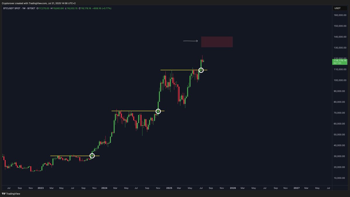 🚨 BREAKING: "L'Ultima Onda di Bitcoin: Sei Pronto a Sfruttarla?"
