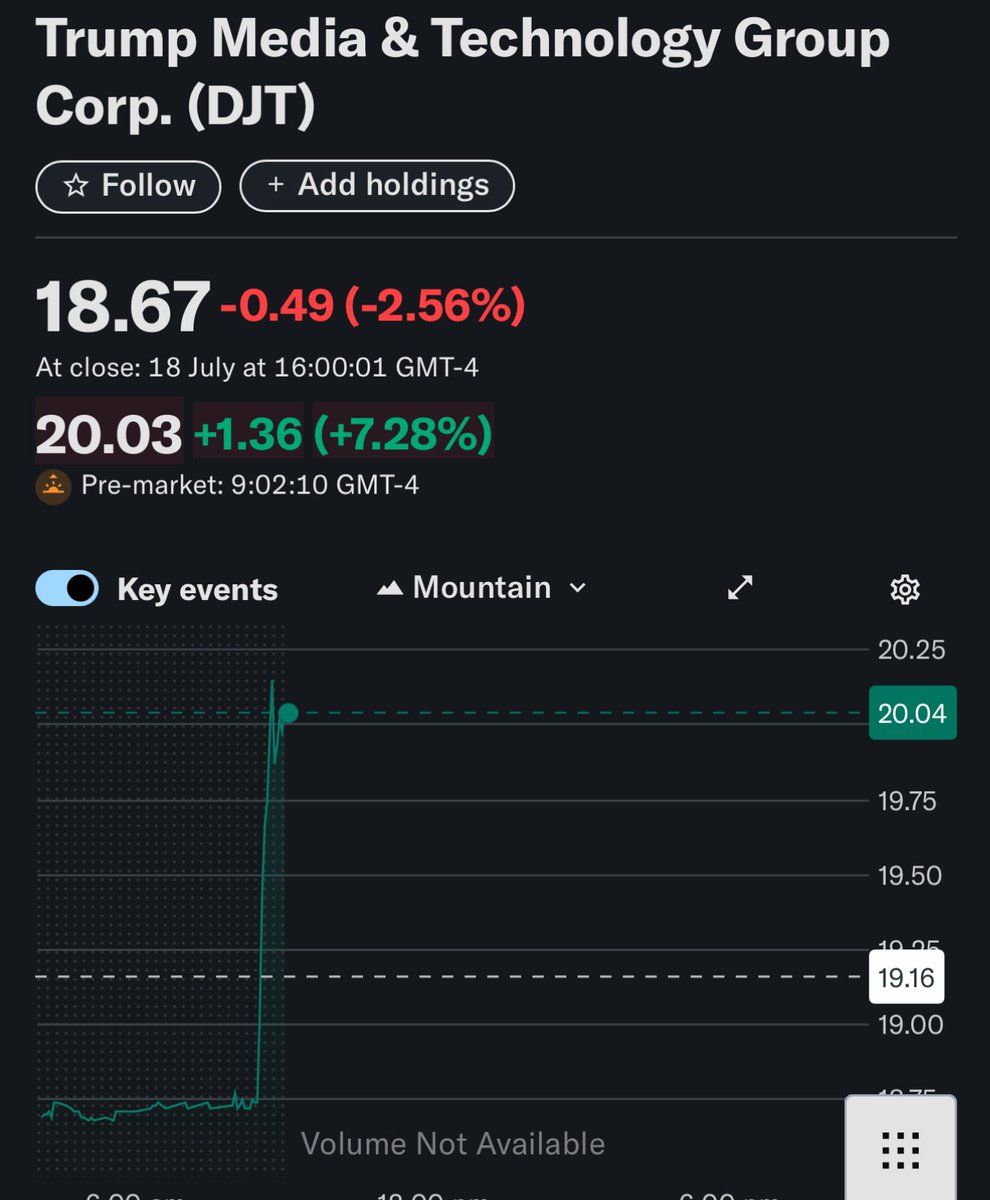 π¨ BREAKING: Trump e la sua azienda acquisiscono $2 miliardi in Bitcoin, effetto positivo con un aumento del 7% nel pre mercato