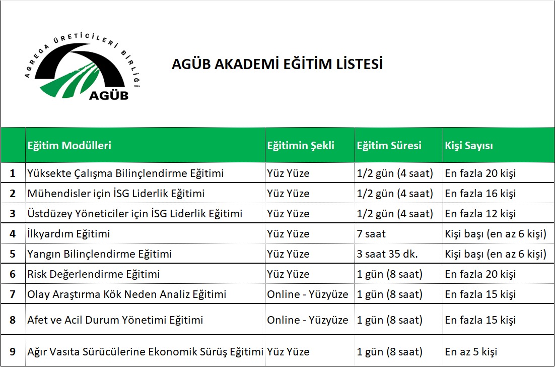Sektörümüz çalışanlarının daha nitelikli hale gelmesi amacıyla eğitimler vermek üzere derneğimiz bünyesinde AGÜB Akademi kurulmuştur. Eğitimler için 0216 545 82 00 numaralı telefondan veya info@agub.org.tr üzerinden bizlere ulaşabilirsiniz.