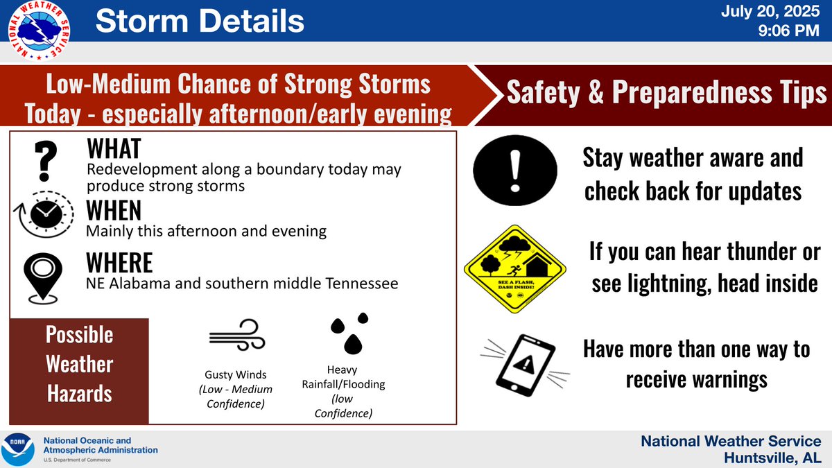 Scattered showers and thunderstorms will become more numerous this afternoon into the early evening hours. Some could be strong producing wind gusts up to 55 mph, frequent lightning, and heavy rainfall that could produce flooding.