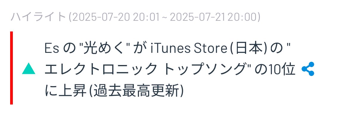 Es_p_rit's tweet image. 光めくが チャートインしてました📈
最高10位までいってたみたいです🪽
聴いてくださりありがとうございます
⋱ linkco.re/RNrFz02A ⁘
