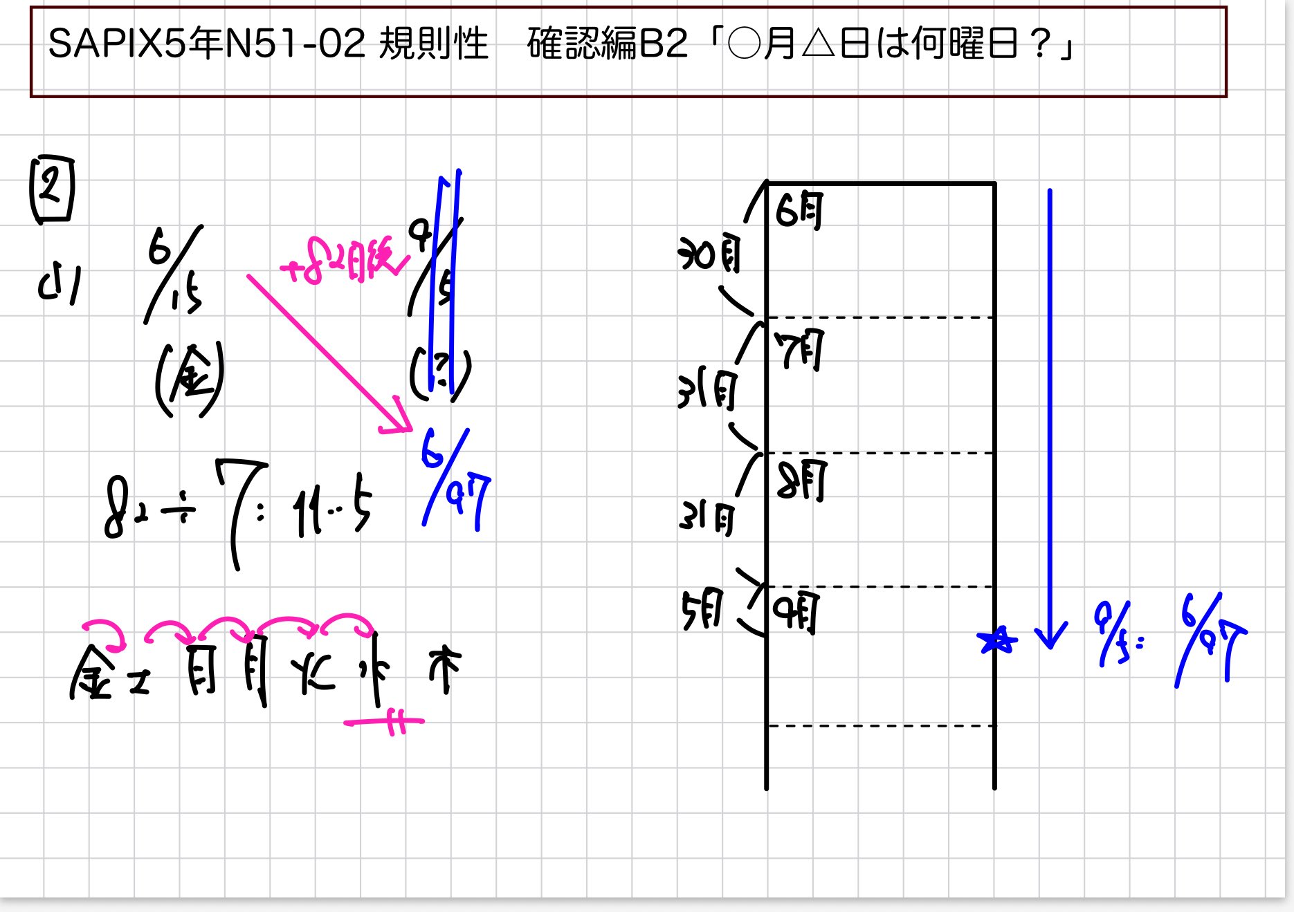 スパジョイ@中学受験算数オンライン塾 on X: 