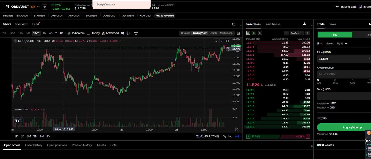 $ORDI 终于雄起了，再涨10个点就距离底部完成翻倍了

很早我就说过，定投 $ordi 将是今年做的最正确的投资，币圈经历的太多了，那些暴涨暴跌的币我拿不住，也拿不准，只能靠最稳妥的定投来实现可观的收益

目前 $ORDI