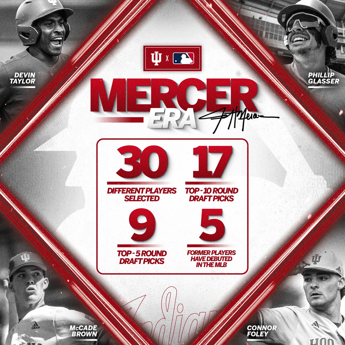 Indiana Baseball (@indianabase) on Twitter photo Producing pro-ready players. ✅ Producing pro-ready players. ✅