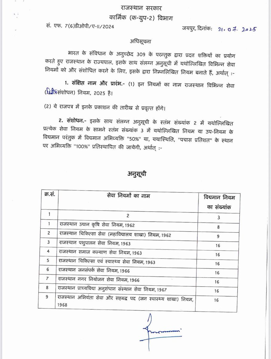 𝗔𝘀𝗵𝘂𝘁𝗼𝘀𝗵 𝗖𝗵𝗮𝘁𝘂𝗿𝘃𝗲𝗱𝗶 (@withashu1) on Twitter photo कार्मिक विभाग द्वारा भर्तीयों में अब 50% की जगह अब 100% पद बढ़ाने का आदेश जारी हो गया है ।
माननीय मुख्यमंत्री <a href="/BhajanlalBjp/">Bhajanlal Sharma</a> जी द्वारा पूर्व में हुई कैबिनेट बैठक में इसकी मंजूरी दी थी l
#AshutoshChaturvedi
👉🏽Follow <a href="/WithAshu1/">𝗔𝘀𝗵𝘂𝘁𝗼𝘀𝗵 𝗖𝗵𝗮𝘁𝘂𝗿𝘃𝗲𝗱𝗶</a> कार्मिक विभाग द्वारा भर्तीयों में अब 50% की जगह अब 100% पद बढ़ाने का आदेश जारी हो गया है ।
माननीय मुख्यमंत्री <a href="/BhajanlalBjp/">Bhajanlal Sharma</a> जी द्वारा पूर्व में हुई कैबिनेट बैठक में इसकी मंजूरी दी थी l
#AshutoshChaturvedi
👉🏽Follow <a href="/WithAshu1/">𝗔𝘀𝗵𝘂𝘁𝗼𝘀𝗵 𝗖𝗵𝗮𝘁𝘂𝗿𝘃𝗲𝗱𝗶</a>