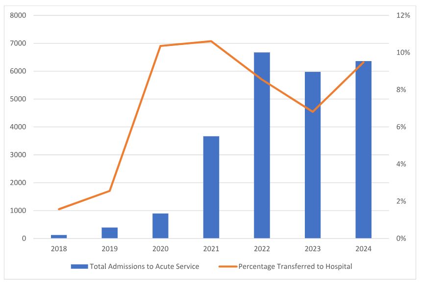 JournalGIM's tweet image. This #JGIM #ConciseResearchReport used data from Israel’s largest home hospitalization provider & found that 8.6% of patients hospitalized at home underwent unplanned hospital transfer!
Read more for free ⬇️:
buff.ly/f67RJFy