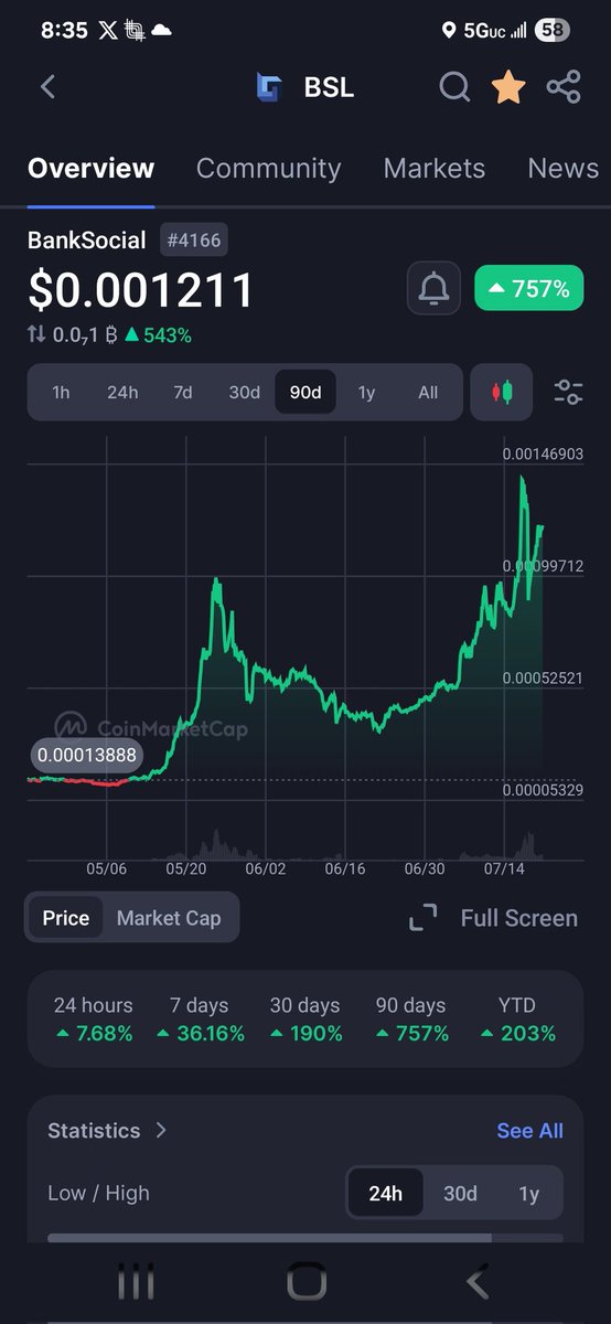 CameraCaughtx's tweet image. $BSL in 3 months. Get in before Marketcap reaches 200M.