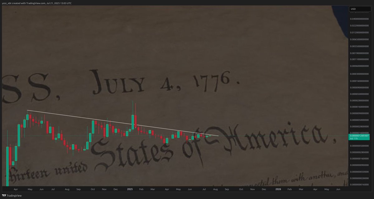 $USA
Lol, I'm getting a lot of DM's asking: 
"wtf when is USA going to pump"
meanwhile chart looks like that 
this is the perfect set up for absolutely face melting pump 
EARLY NOT WRONG

some of you do not deserve what's going to happen
$1776M