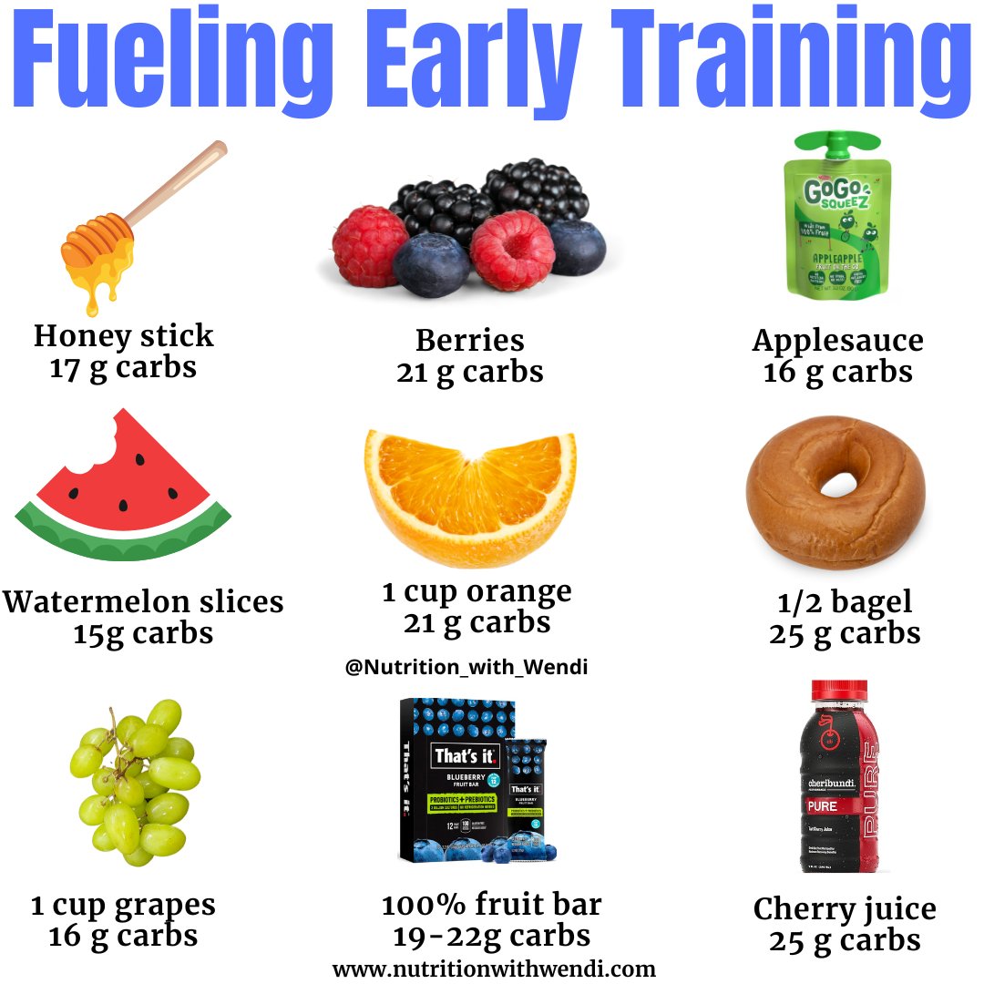 General carb needs for student athletes:

📥3–5 g/kg body weight/day for basic training needs
📥5–7 g/kg for endurance and weight-gain athletes

A 165 lb athlete would need 375–525 g of carbs daily to support training and competition demands.

Don't skip your pre-workout carbs.
