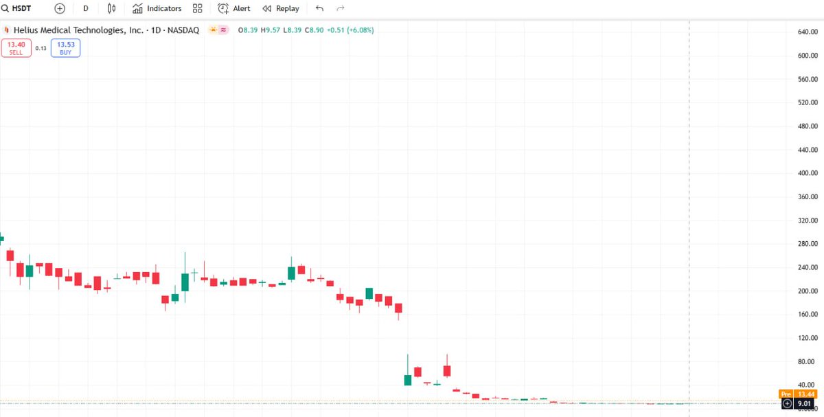 Nasdaq Surfer tweet media