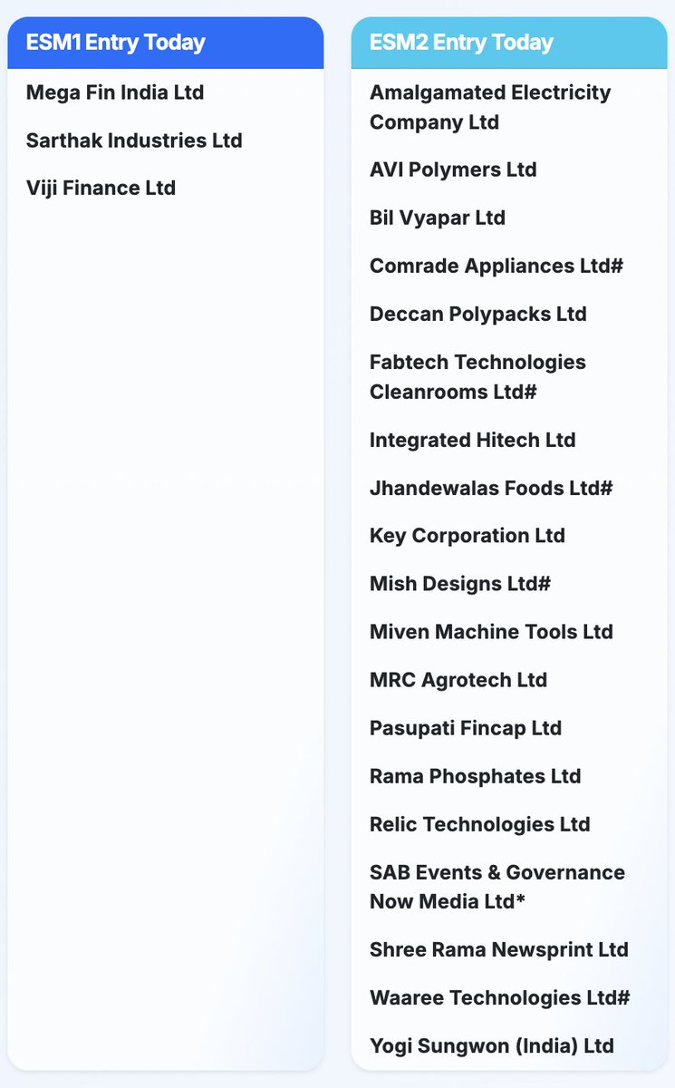 SMDataExtractor's tweet image. #bse esm data - 21 july