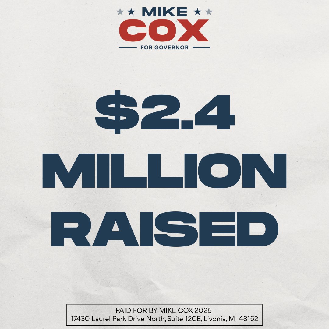 Mike_Cox's tweet image. This is what building a winning campaign to Make Michigan Great Again looks like:
✅ $2.4 Million Total Raised
✅$1.9 Million Cash on Hand
✅First Candidate to Collect 30,000 Signatures
I’m honored to see such an outpouring of support from so many friends and supporters at…