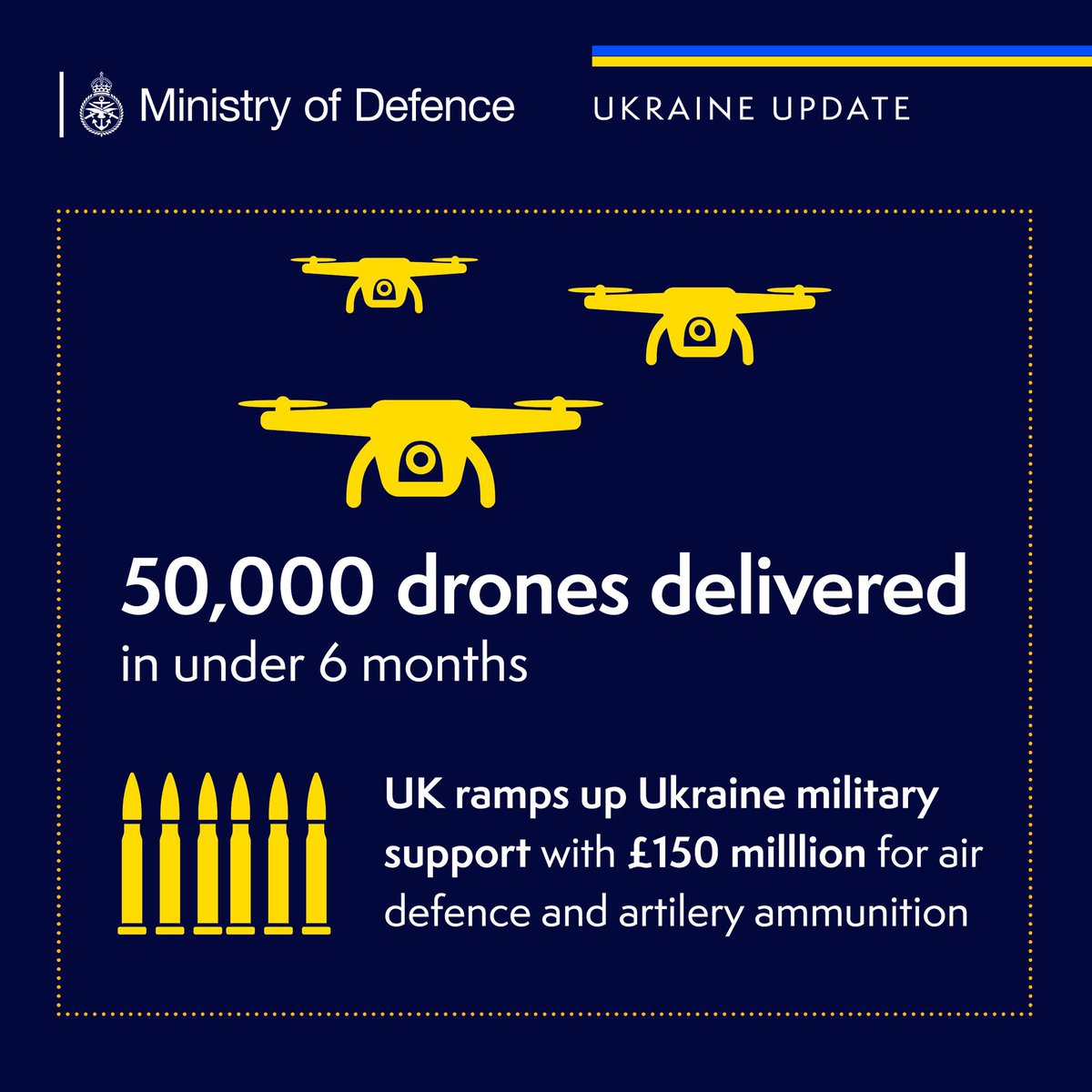 Bricktop_NAFO's tweet image. The UK have delivered 50,000 drones to Ukraine in the last six months and £150m worth of air defence and artillery in the last two months.