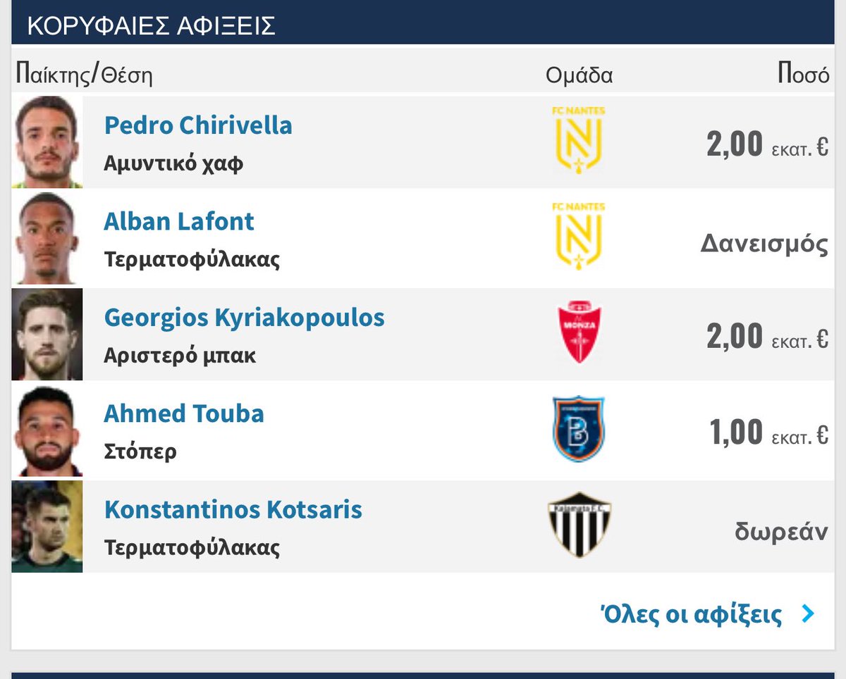 alec__12's tweet image. Σκεφτείτε ο Ολυμπιακός να έπαιζε αύριο πρώτο επίσημο παιχνίδι με προκριματικά Champions League και είχε κάνει αυτές τις μεταγραφές χωρίς να έχει πάρει πρωτάθλημα,θα γινόταν χαλασμός…τώρα όμως όλα καλά.
“Ναι αλλά ο Ολυμπιακός ελέγχει τα media”
#OlympiacosFc
#paofc