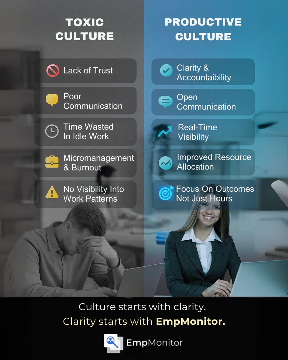 Can’t fix what you can’t see.
Lack of visibility fuels burnout, poor planning &amp; toxic culture.
<a href="/EmpMonitor/">Emp Monitor</a> tracks time, behavior &amp; focus trends—so you lead with data, not guesswork.
📊 Start building smarter: empmonitor.com
#EmpMonitor #WorkCulture