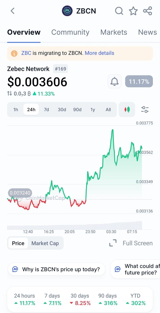 devon_nrg's tweet image. If $Zebec is coming to @binance get ready for 🚀 

#Bullish #bullrun $ZBCN @Zebec_HQ @CKJCryptonews called Zebec over a year ago. Lets gooo!!! 🔥
