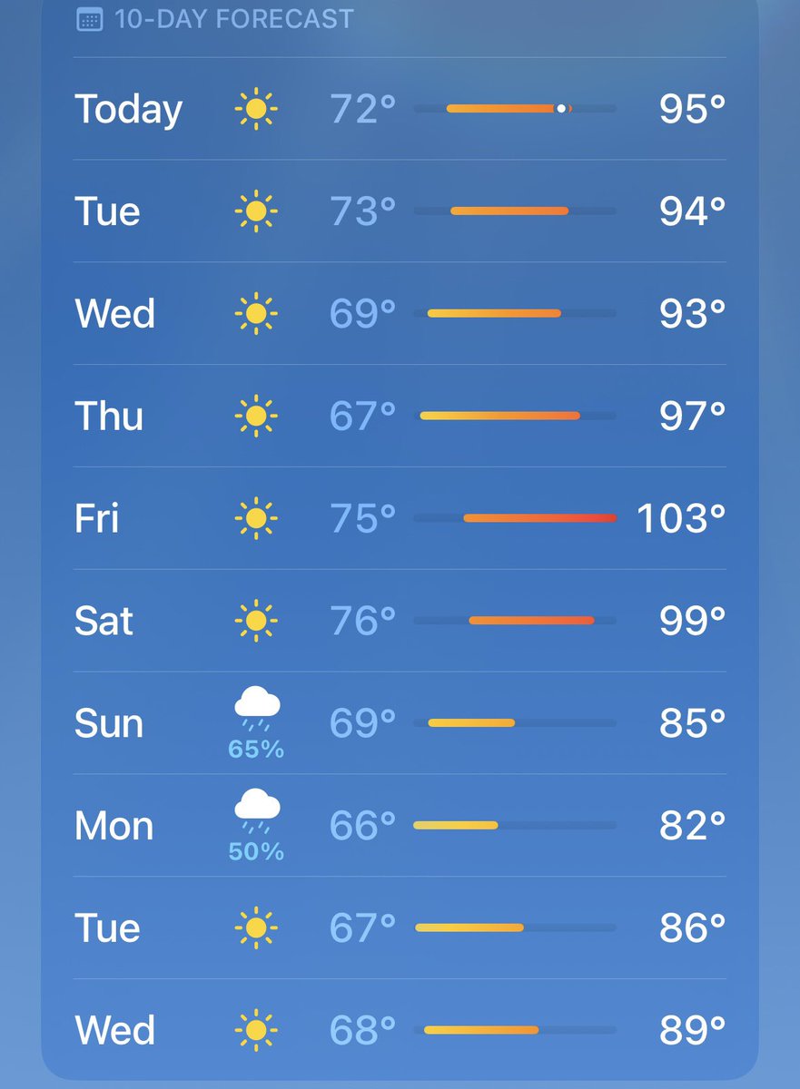 AlmostMedia's tweet image. Why do people like Mediterranean vacations in the summer? Can someone remind me?