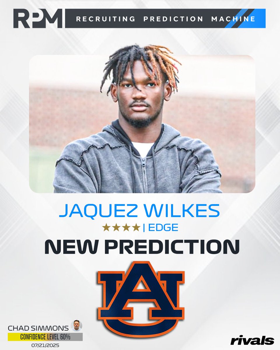 On3 Recruits (@on3recruits) on Twitter photo PREDICTION: Rivals' <a href="/ChadSimmons_/">ChadSimmons</a> has logged an expert pick for Auburn to land 4-star LB Jaquez Wilkes🦅
Wilkes is a Top-100 player in the class and the No. 6 recruit in Alabama
Read: on3.com/rivals/news/au… PREDICTION: Rivals' <a href="/ChadSimmons_/">ChadSimmons</a> has logged an expert pick for Auburn to land 4-star LB Jaquez Wilkes🦅
Wilkes is a Top-100 player in the class and the No. 6 recruit in Alabama
Read: on3.com/rivals/news/au…