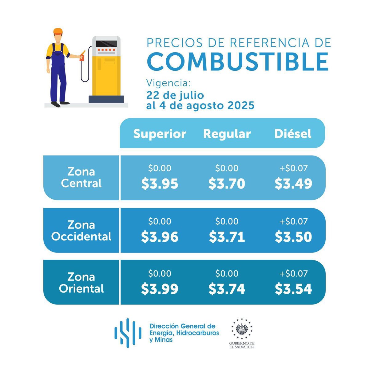 ⛽ Nuevos precios de los combustibles en El Salvador
📅 Vigencia: del 22 de julio al 4 de agosto de 2025
Según lo informado por la Dirección de Energía, Hidrocarburos y Minas.

#CombustibleSV #Gasolina #ElSalvador #PreciosCombustible

⸻