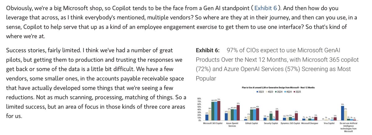 SaaSletter's tweet image. 👀 MS CIO survey transcript
- AI w $MSFT: “Success stories, fairly limited. I think we've had a number of great pilots, but getting them to production and trusting the responses we get back or some of the data is a little bit difficult.”
- & Agentforce, Gensys etc commentary