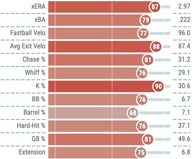 Sox Savant tweet media
