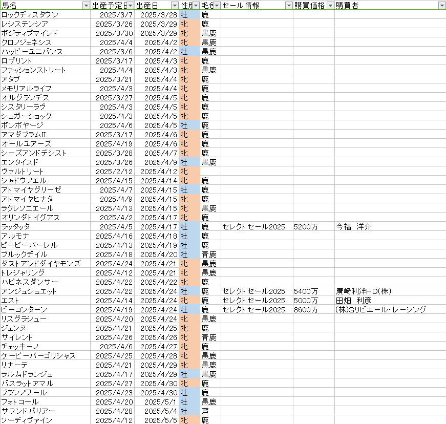 ✴︎ご成約品✴︎リピーター様　イベント割引　３点 小平波琉 Haru Kodaira on X: 