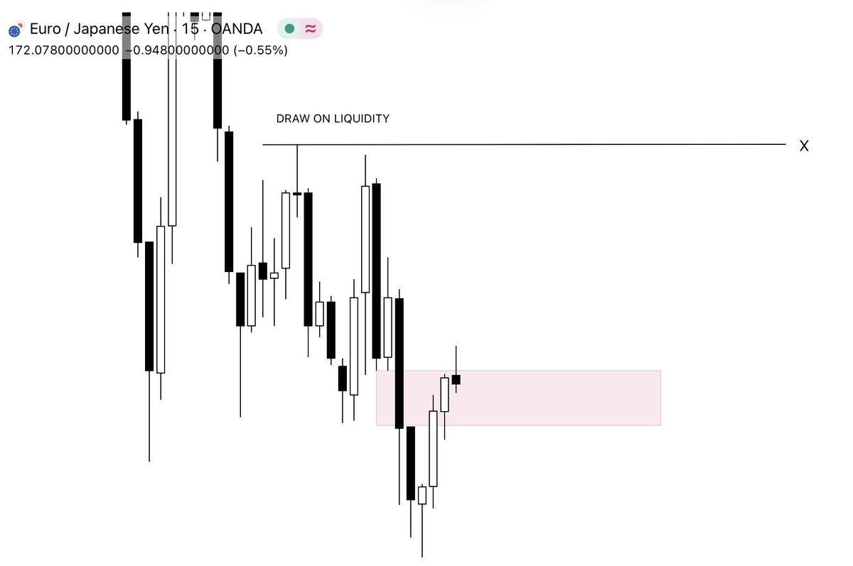 Python_ch1's tweet image. LONGED #EURJPY