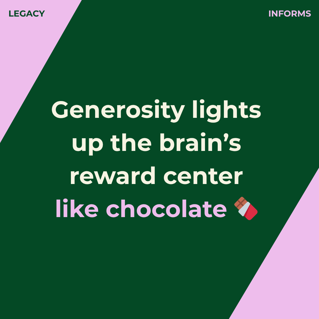 givewithlegacy's tweet photo. Well there we have it, all the good vibes and none of the calories โจ
BETTER STILL: give while scoffing chocolate for double the feels ๐
Study credit: Moll et al., 2006, PNAS
#sciencefacts #charity #philanthropy #psychologyfacts #givingfeelsgood #buildinpublic https://t.co/lvvIgOWSoa