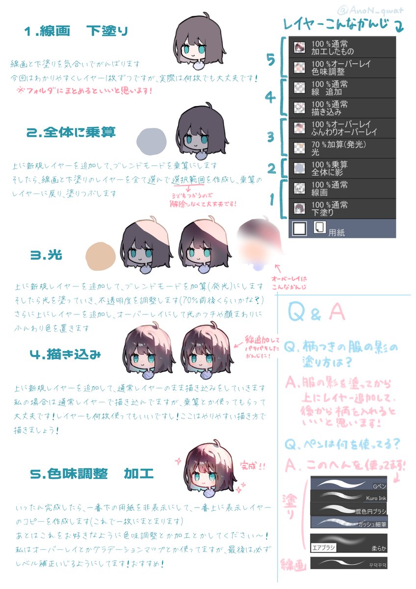 AnoN_qwat's tweet image. #これでフォロワーさんが増えました 
色塗りの手順まとめたやつです