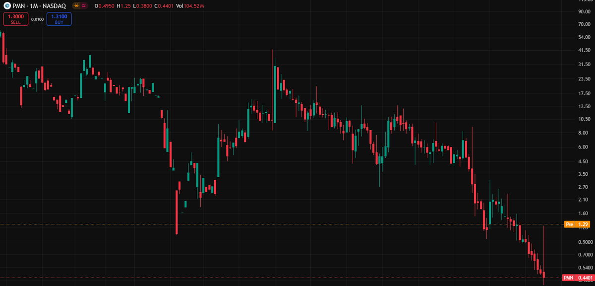 Jamie - Stock Analysis tweet media