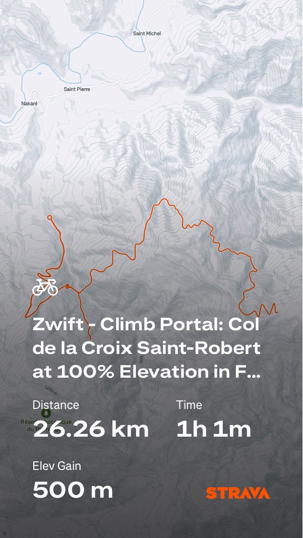 2nd climb portal climb in 2 days! Bonkers 🤪🥵<a href="/GoZwift/">Zwift</a> Check out my activity on Strava.
strava.app.link/2M4waxNubVb