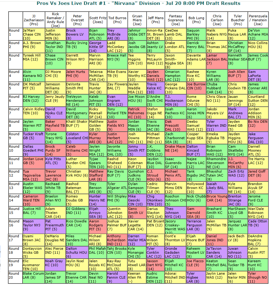 fantasymojo tweet media