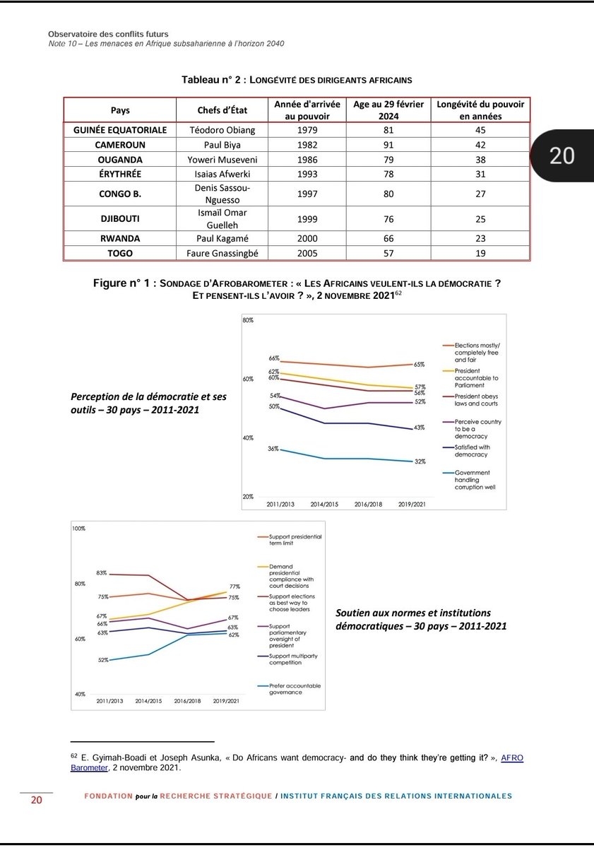 Le temps finira par trancher 
#Afrique #diaspora #émergence #révolution