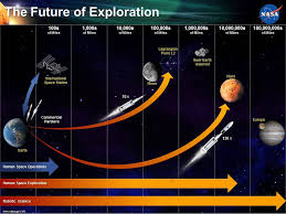 aselemfound's tweet image. 💔☠️ Species face extinction, and our waters and air are polluted wildly!

💚❤️‍🩹 Planetary health is a moral imperative—let’s protect what we have before seeking life elsewhere.

❓❓Are we just eyeing another planet to ruin❓❓
#SpaceExplorationDay