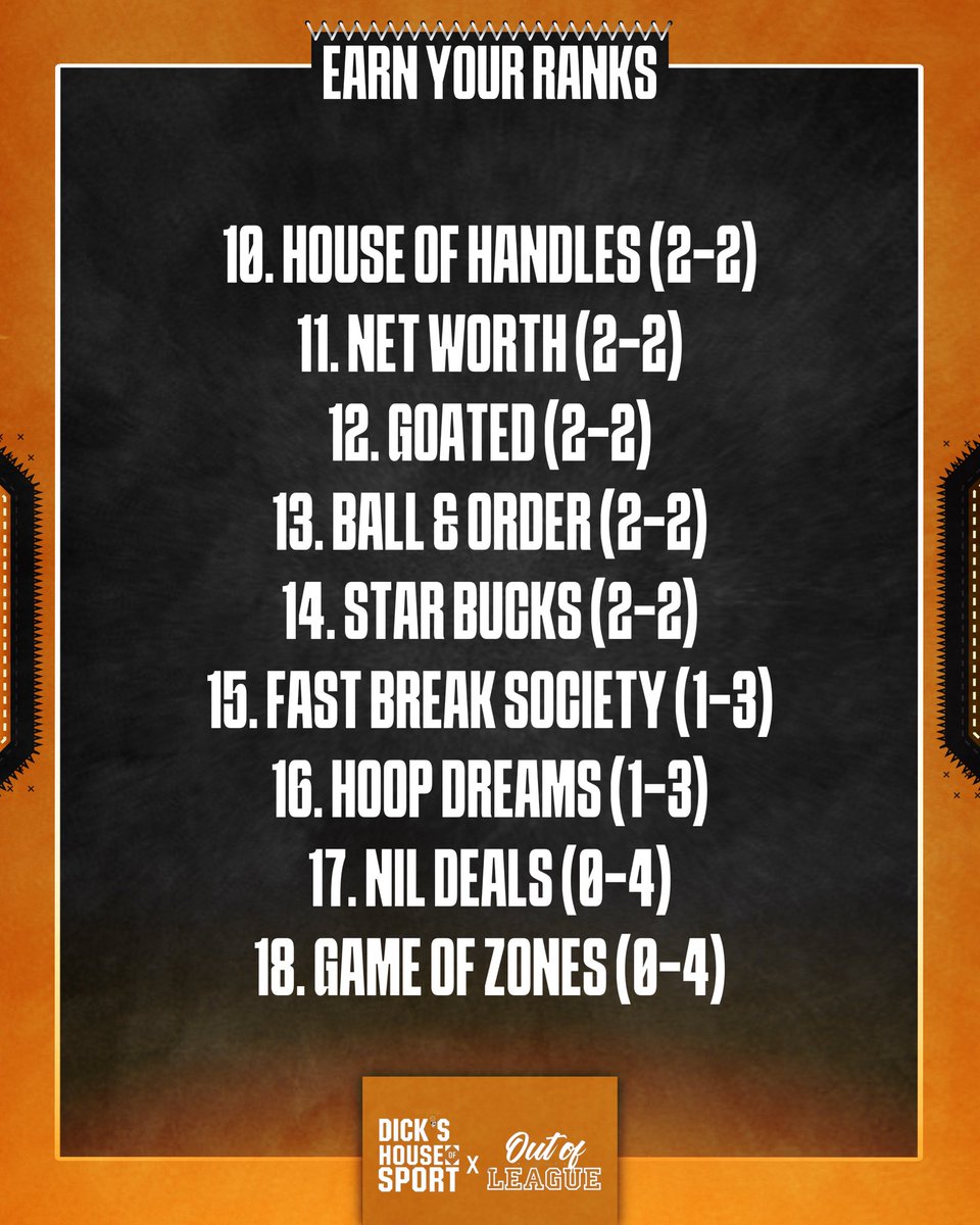 OYL Rankings 📊🌟