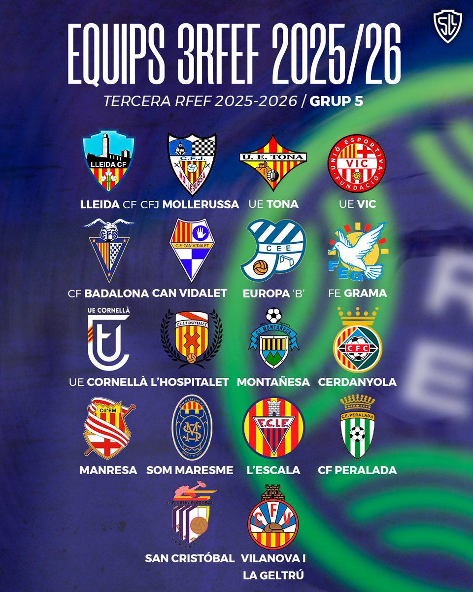 Sentiment Lleidatà tweet media